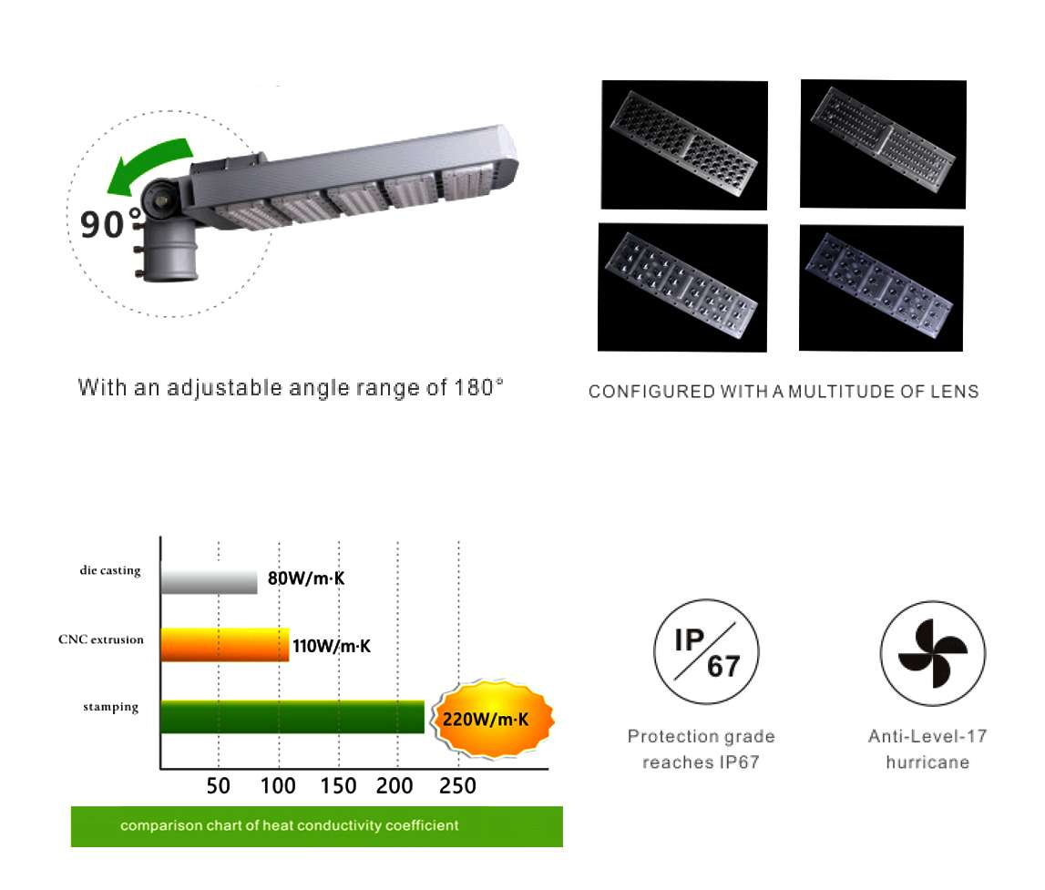 Detailed parameters of LED High Bay Light