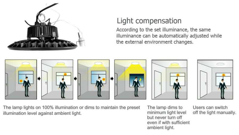 Light compensation